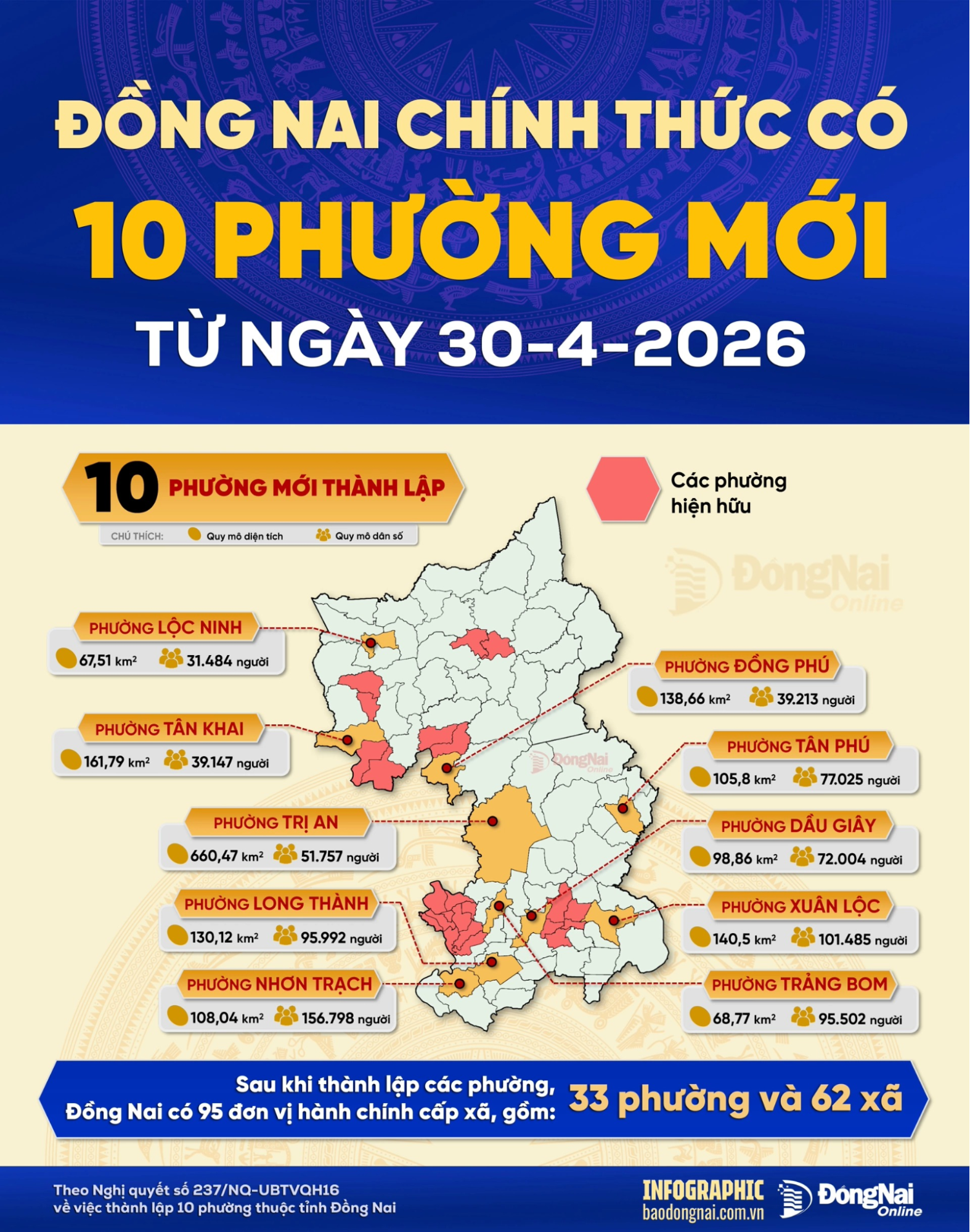 Dong-Nai-chinh -thuc-co-10-ph uong-moi.png